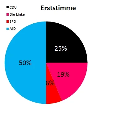 9a Erststimme