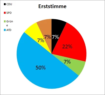 9b Erststimme