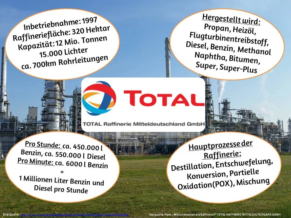 TOTAL